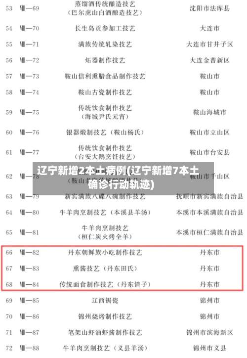 辽宁新增2本土病例(辽宁新增7本土确诊行动轨迹)-第1张图片