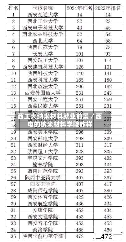 西工大纳米材料就业前景／西电的纳米材料学院咋样-第2张图片