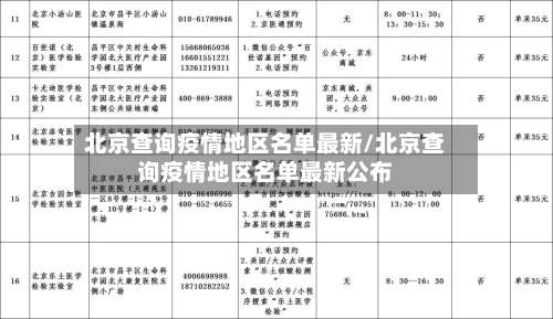 北京查询疫情地区名单最新/北京查询疫情地区名单最新公布-第1张图片