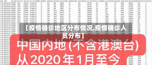 【疫情确诊地区分布情况,疫情确诊人员分布】-第1张图片