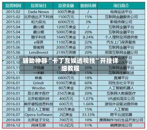 辅助神器“卡丁互娱透视挂”开挂详细教程-第2张图片