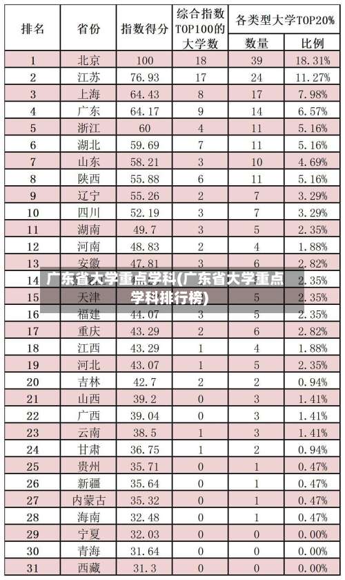 广东省大学重点学科(广东省大学重点学科排行榜)-第2张图片