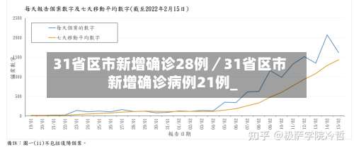 31省区市新增确诊28例／31省区市新增确诊病例21例_-第1张图片