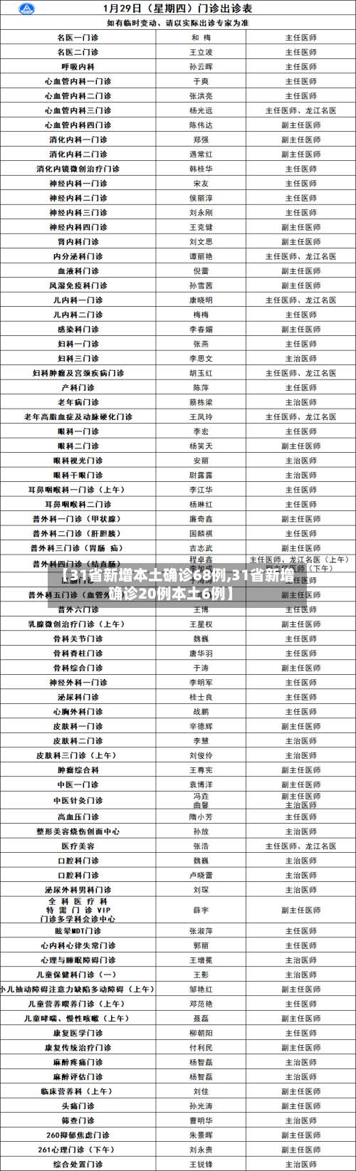 【31省新增本土确诊68例,31省新增确诊20例本土6例】-第1张图片