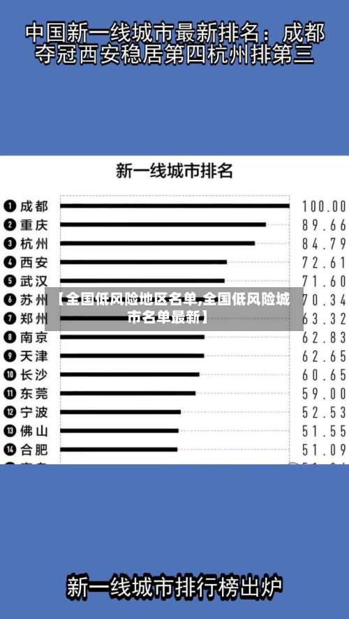 【全国低风险地区名单,全国低风险城市名单最新】-第1张图片
