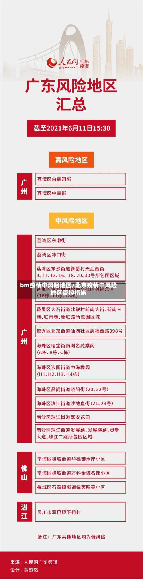 bm疫情中风险地区/北京疫情中风险地区管控措施-第2张图片