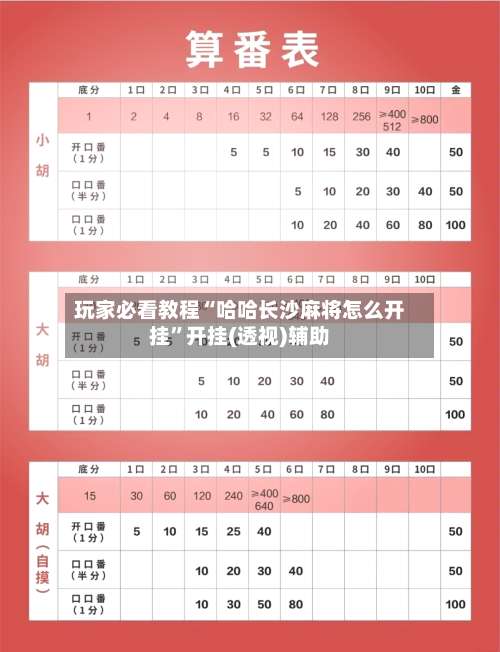 玩家必看教程“哈哈长沙麻将怎么开挂”开挂(透视)辅助-第2张图片