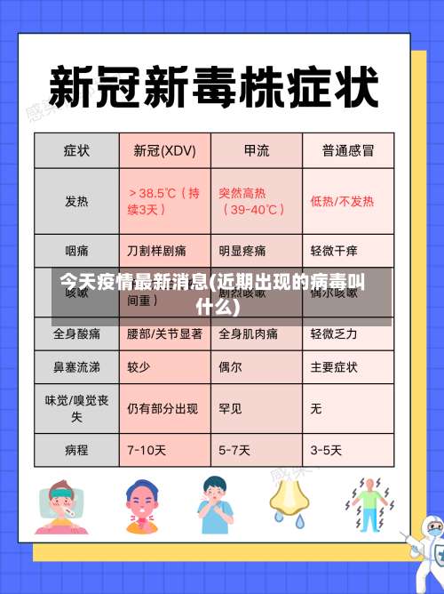 今天疫情最新消息(近期出现的病毒叫什么)-第2张图片