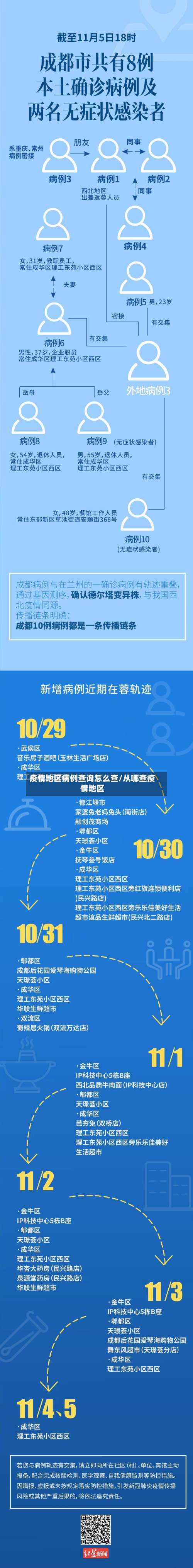 疫情地区病例查询怎么查/从哪查疫情地区-第3张图片
