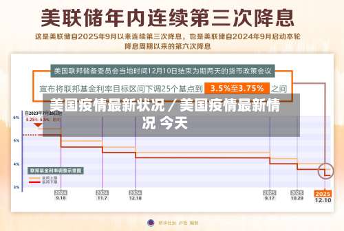 美国疫情最新状况／美国疫情最新情况 今天-第1张图片