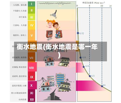 衡水地震(衡水地震是哪一年)-第1张图片