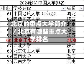 北京的重点大学简介／北京有哪些重点大学排名-第2张图片