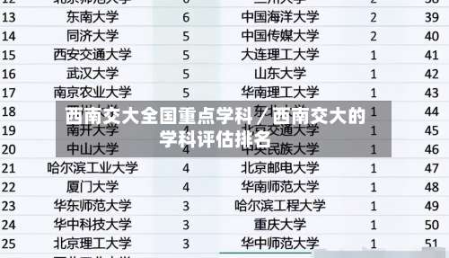 西南交大全国重点学科／西南交大的学科评估排名-第1张图片