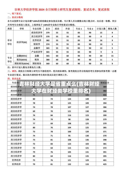 吉林财经大学是省重点么(吉林财经大学在财经类学校里排名)-第3张图片