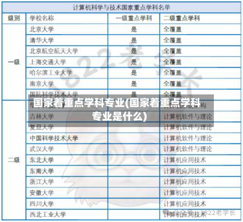 国家着重点学科专业(国家着重点学科专业是什么)-第1张图片
