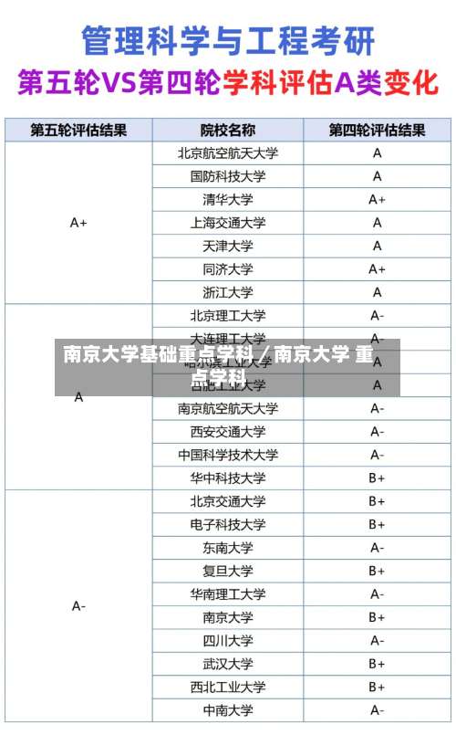 南京大学基础重点学科／南京大学 重点学科-第1张图片