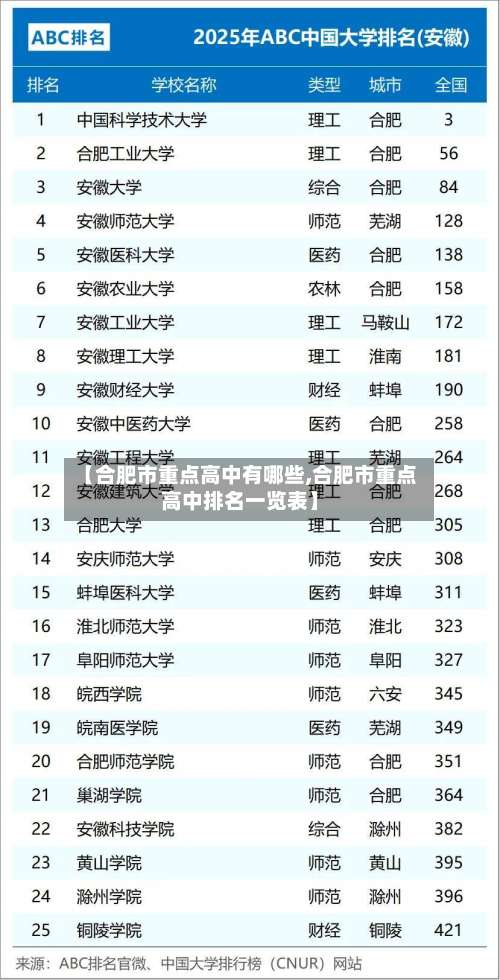 【合肥市重点高中有哪些,合肥市重点高中排名一览表】-第1张图片