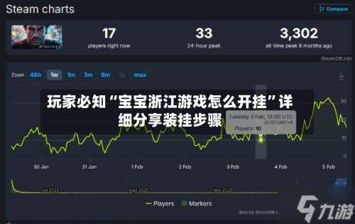 玩家必知“宝宝浙江游戏怎么开挂”详细分享装挂步骤-第1张图片