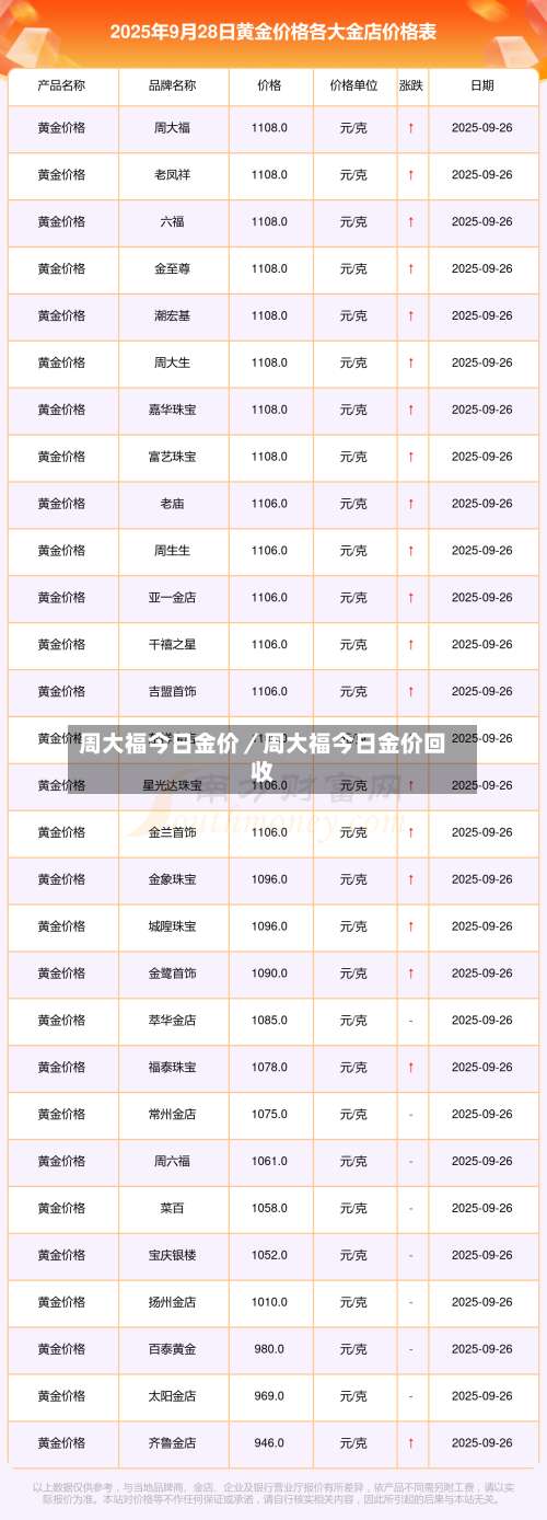 周大福今日金价／周大福今日金价回收-第1张图片