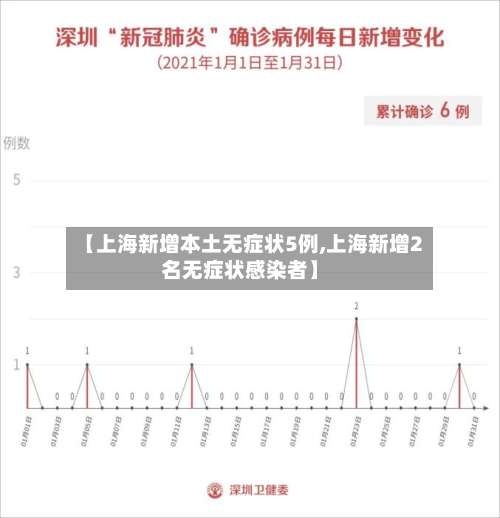 【上海新增本土无症状5例,上海新增2名无症状感染者】-第1张图片
