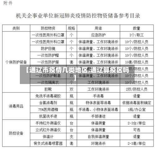 【通辽市疫情几类地区,通辽算疫区吗】-第1张图片