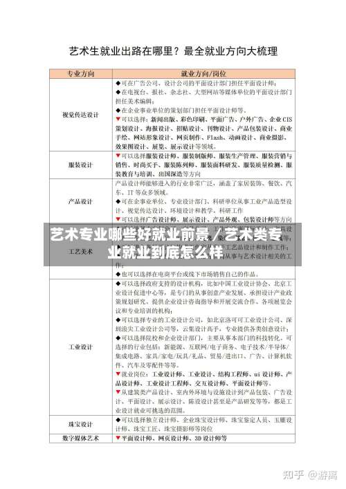 艺术专业哪些好就业前景／艺术类专业就业到底怎么样-第1张图片