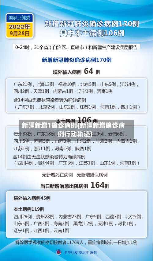 新疆新增1确诊病例(新疆新增确诊病例行动轨迹)-第1张图片