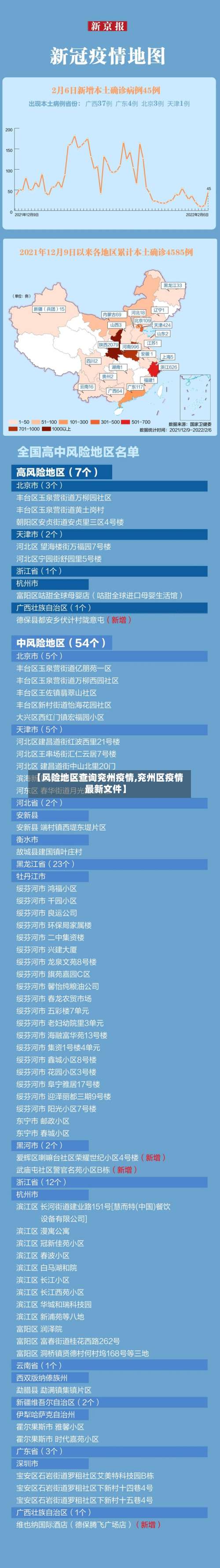 【风险地区查询兖州疫情,兖州区疫情最新文件】-第2张图片