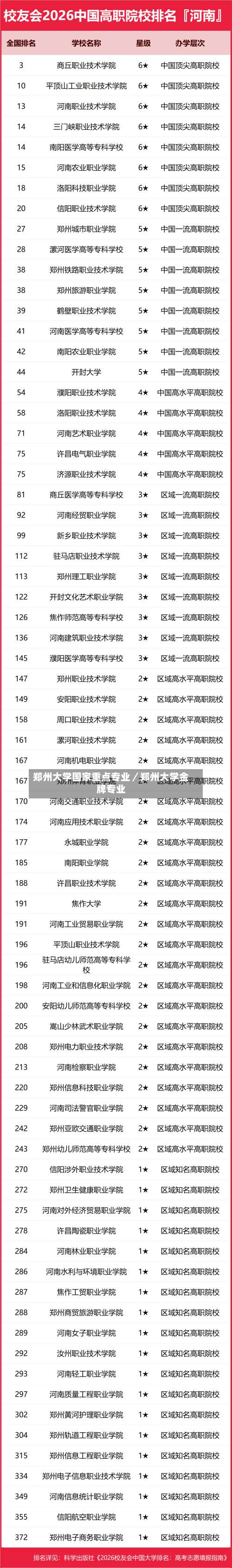 郑州大学国家重点专业／郑州大学金牌专业-第1张图片