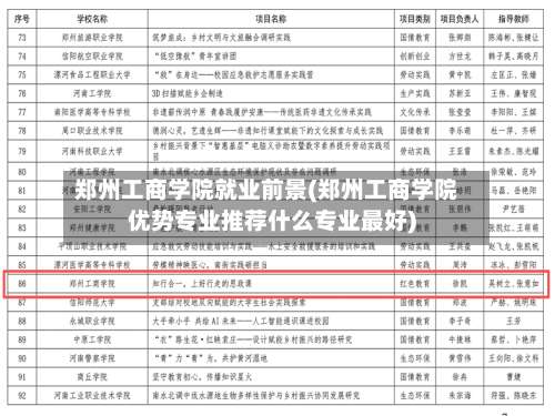 郑州工商学院就业前景(郑州工商学院优势专业推荐什么专业最好)-第2张图片