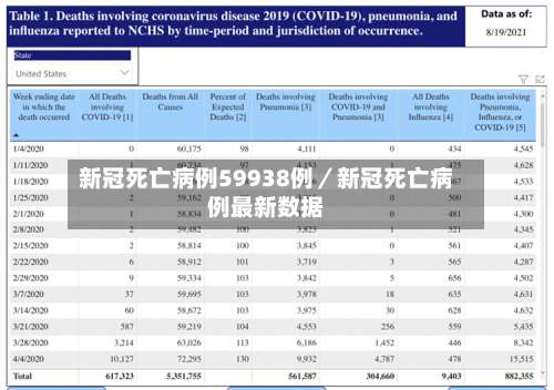 新冠死亡病例59938例／新冠死亡病例最新数据-第1张图片