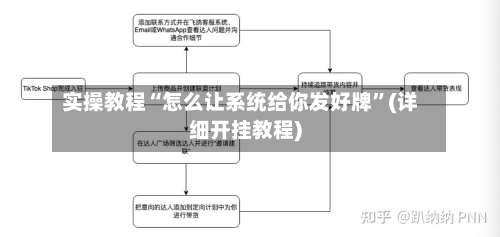 实操教程“怎么让系统给你发好牌	”(详细开挂教程)-第2张图片