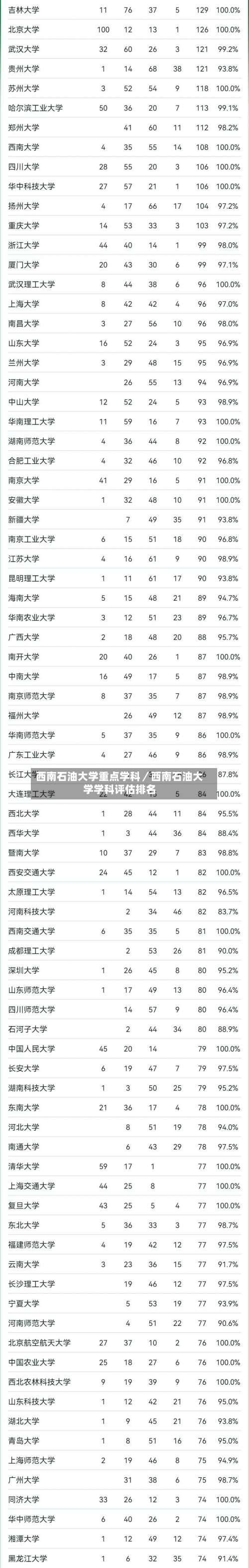 西南石油大学重点学科/西南石油大学学科评估排名-第2张图片