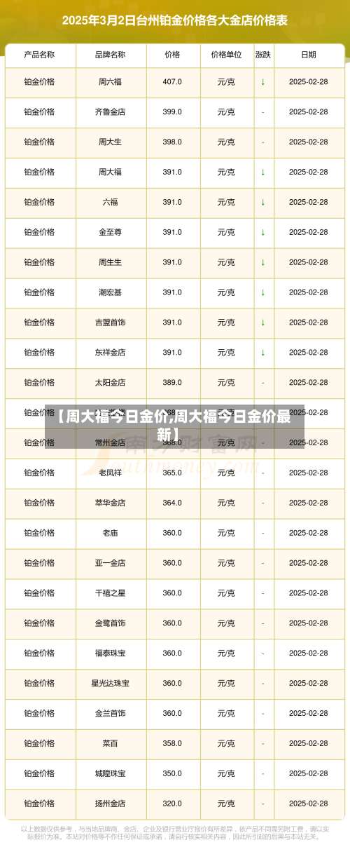 【周大福今日金价,周大福今日金价最新】-第2张图片