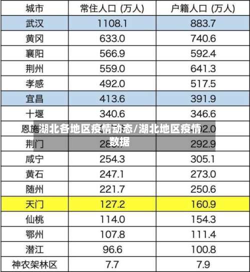 湖北各地区疫情动态/湖北地区疫情数据-第1张图片