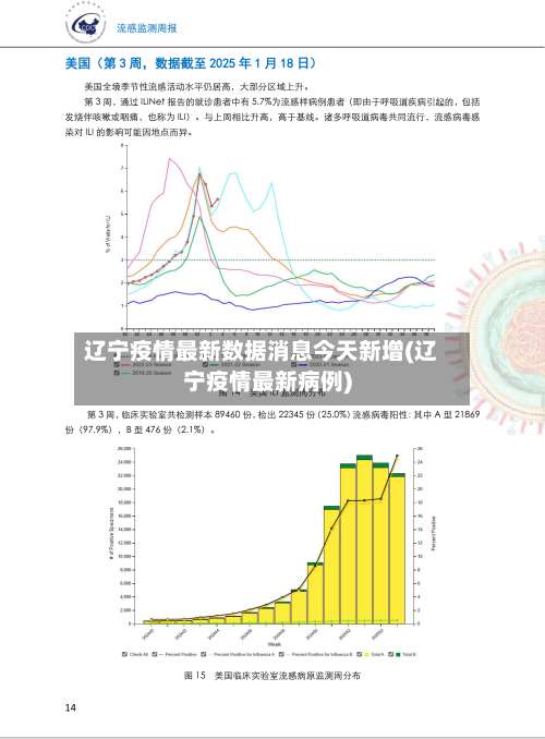 辽宁疫情最新数据消息今天新增(辽宁疫情最新病例)-第1张图片