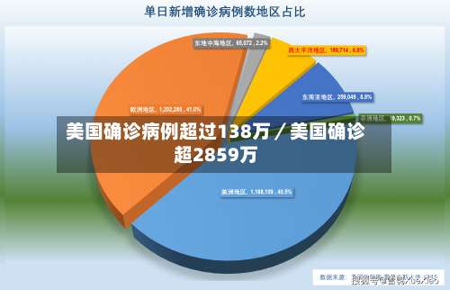 美国确诊病例超过138万／美国确诊超2859万-第2张图片