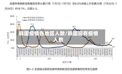 韩国疫情各地区人数/韩国现有疫情人数-第3张图片