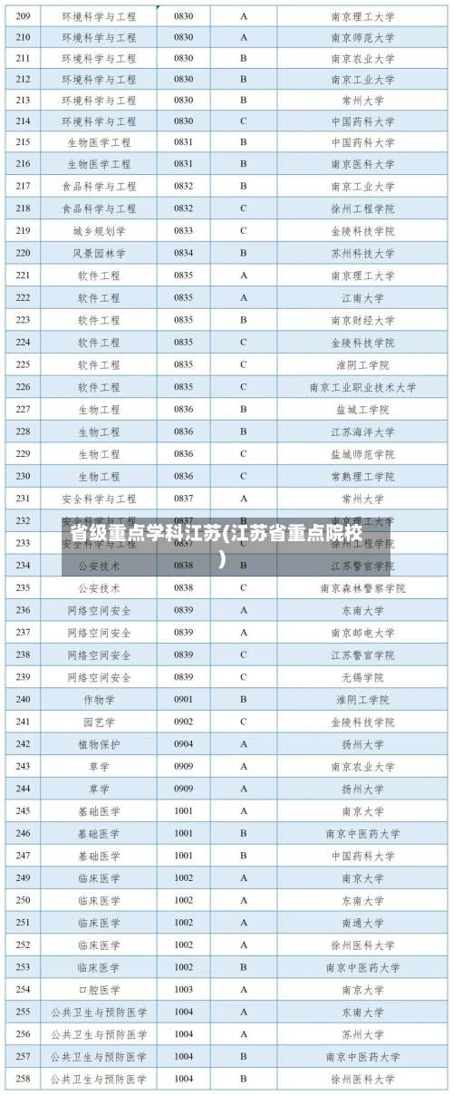 省级重点学科江苏(江苏省重点院校)-第1张图片