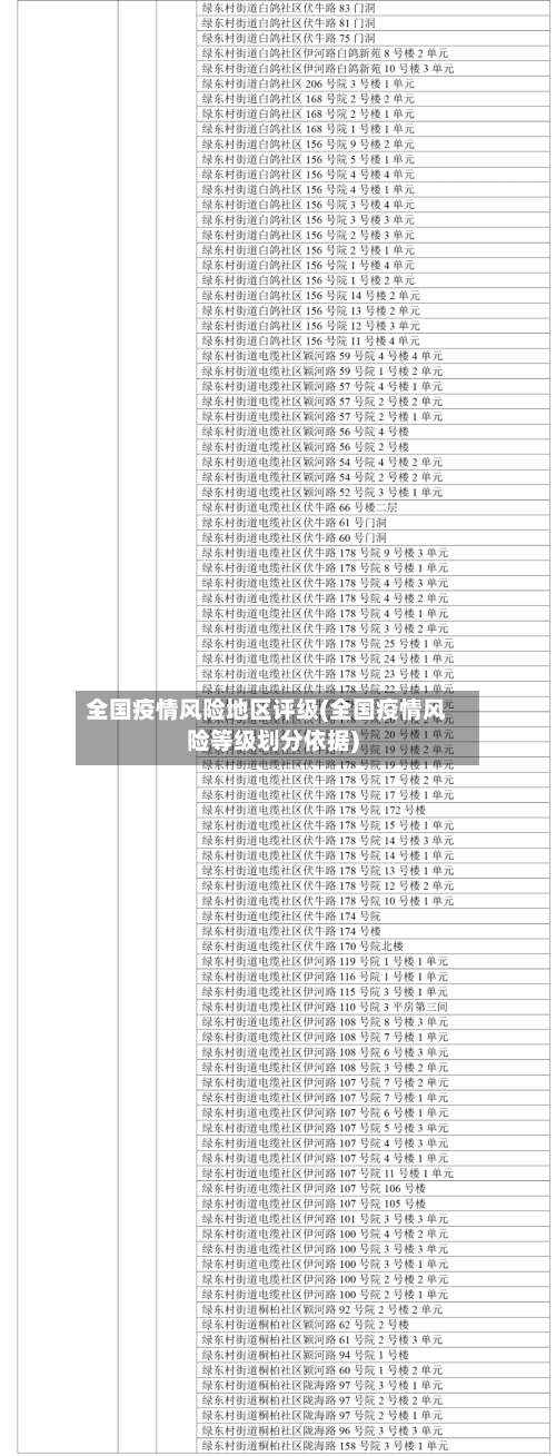 全国疫情风险地区评级(全国疫情风险等级划分依据)-第3张图片
