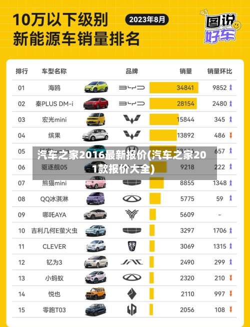 汽车之家2016最新报价(汽车之家201款报价大全)-第2张图片