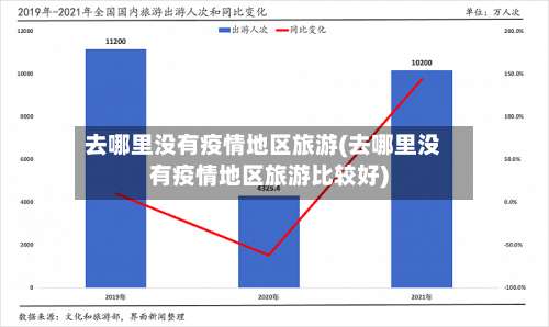去哪里没有疫情地区旅游(去哪里没有疫情地区旅游比较好)-第3张图片