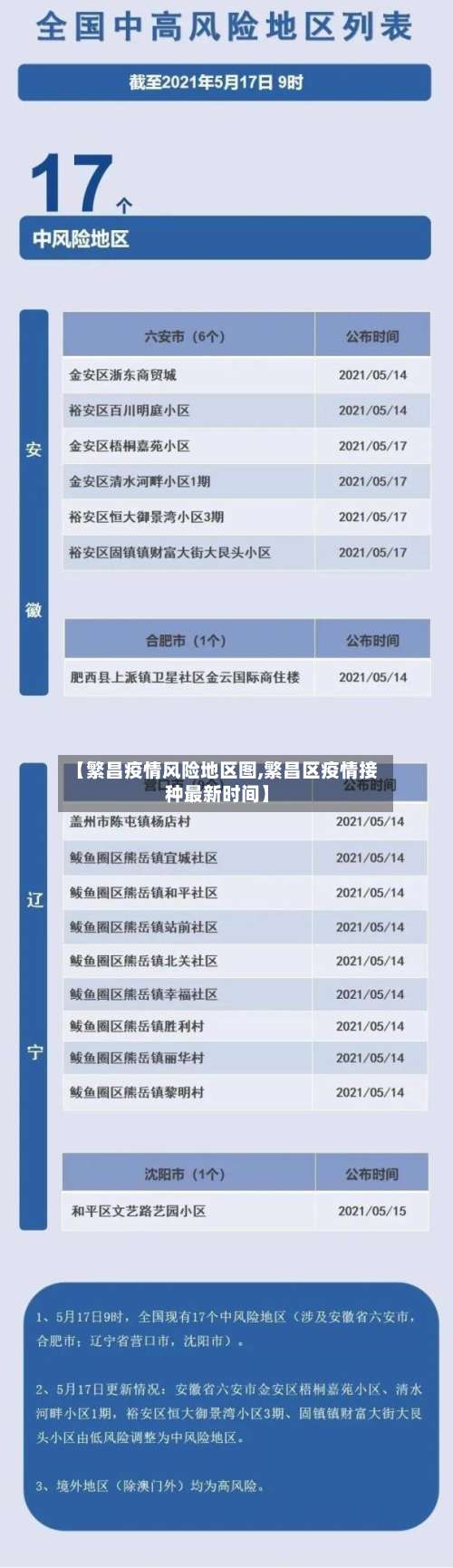【繁昌疫情风险地区图,繁昌区疫情接种最新时间】-第1张图片