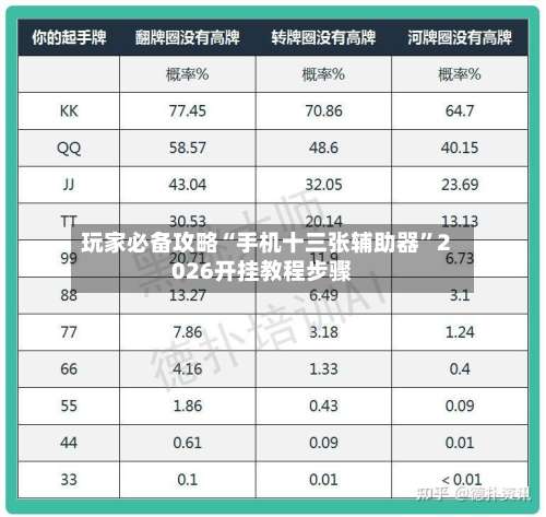 玩家必备攻略“手机十三张辅助器	”2026开挂教程步骤-第3张图片