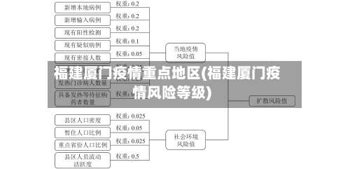 福建厦门疫情重点地区(福建厦门疫情风险等级)-第1张图片