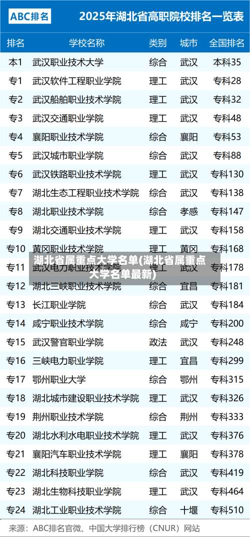 湖北省属重点大学名单(湖北省属重点大学名单最新)-第1张图片