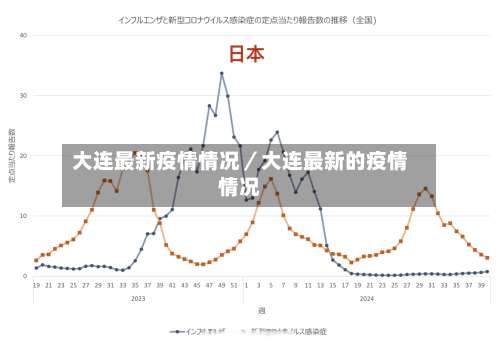 大连最新疫情情况／大连最新的疫情情况-第2张图片