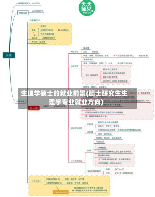 生理学硕士的就业前景(硕士研究生生理学专业就业方向)-第3张图片