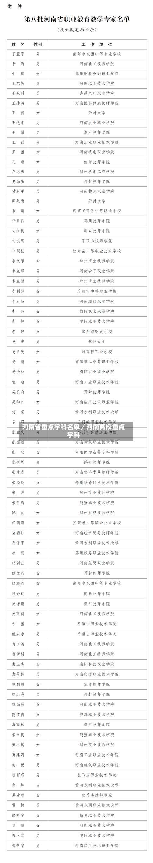 河南省重点学科名单／河南高校重点学科-第1张图片