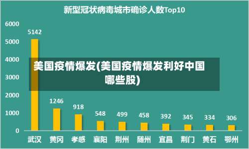 美国疫情爆发(美国疫情爆发利好中国哪些股)-第3张图片